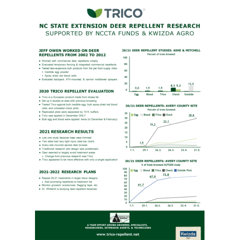 TRICO<sup>®</sup> Deer Repellent Research